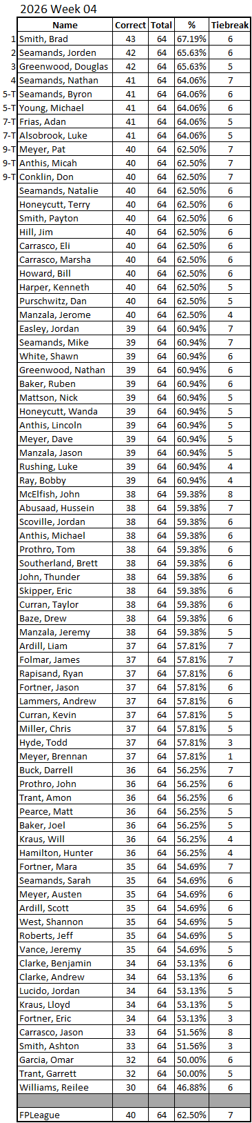 2026 Rankings