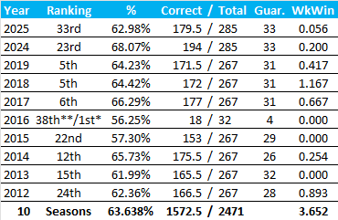 All-Time Stats