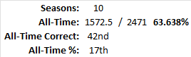 All-Time Stats
