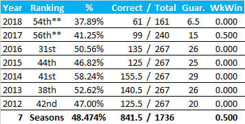 All-Time Stats