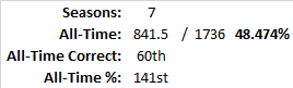 All-Time Stats