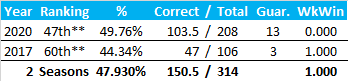 All-Time Stats