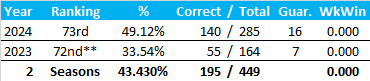All-Time Stats