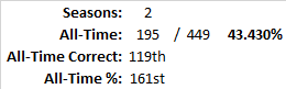 All-Time Stats
