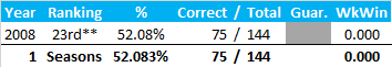 All-Time Stats