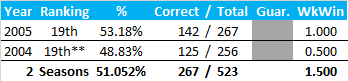 All-Time Stats