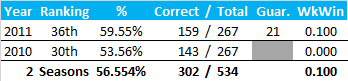 All-Time Stats