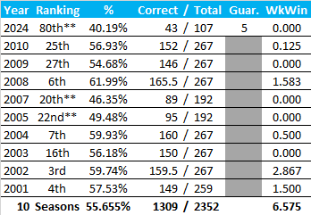 All-Time Stats