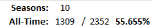 All-Time Stats
