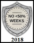 No <50% Weeks All Year