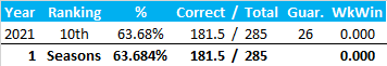 All-Time Stats