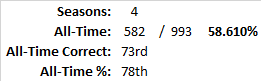 All-Time Stats