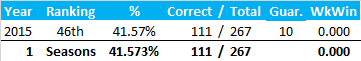 All-Time Stats