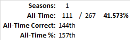 All-Time Stats