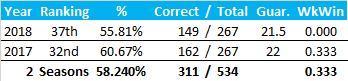 All-Time Stats