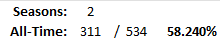 All-Time Stats