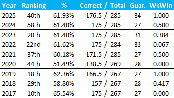 All-Time Stats
