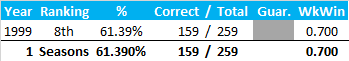 All-Time Stats
