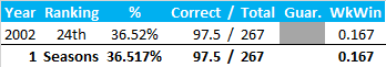 All-Time Stats