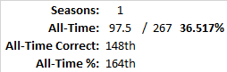 All-Time Stats