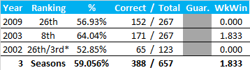 All-Time Stats