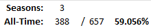 All-Time Stats