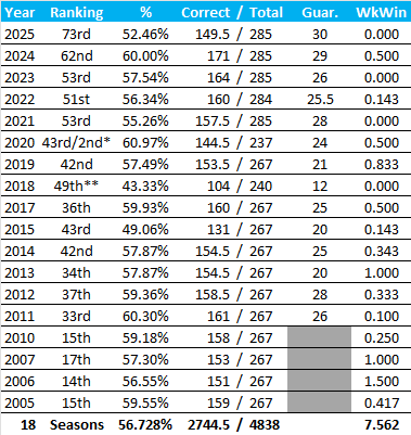 All-Time Stats