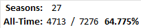 All-Time Stats