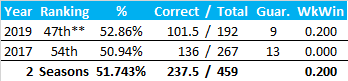 All-Time Stats