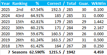 All-Time Stats