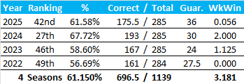All-Time Stats