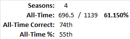 All-Time Stats