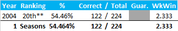 All-Time Stats
