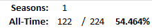 All-Time Stats