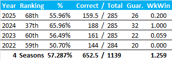 All-Time Stats