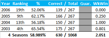 All-Time Stats