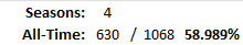 All-Time Stats