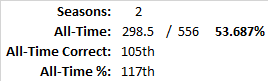 All-Time Stats