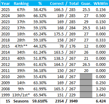 All-Time Stats
