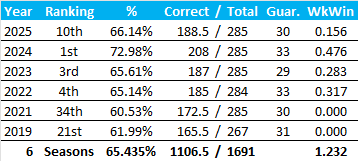 All-Time Stats
