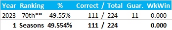 All-Time Stats