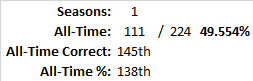 All-Time Stats
