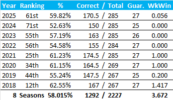 All-Time Stats