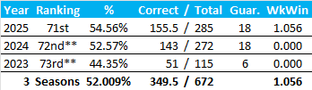 All-Time Stats