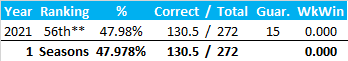 All-Time Stats
