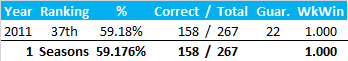 All-Time Stats