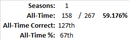 All-Time Stats