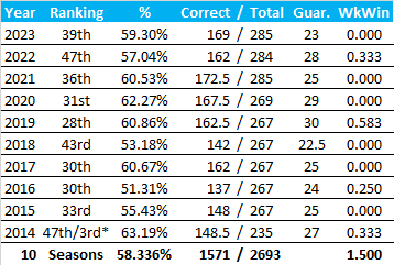 All-Time Stats