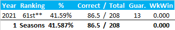 All-Time Stats