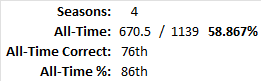 All-Time Stats